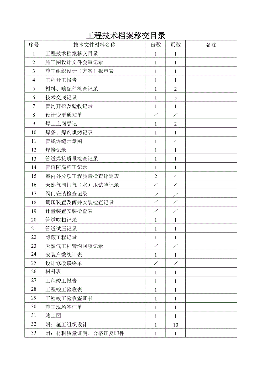 天然气工程竣工资料_第2页