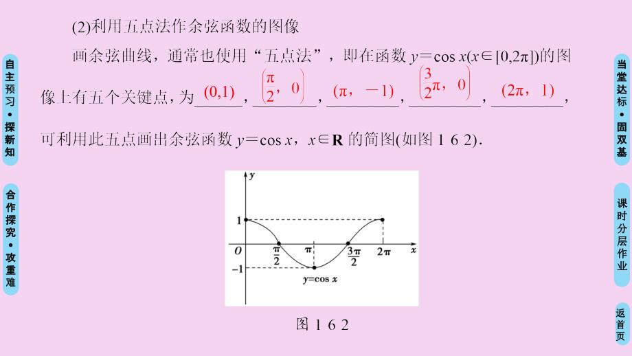 余弦函数的图像余弦函数的性质ppt课件_第4页