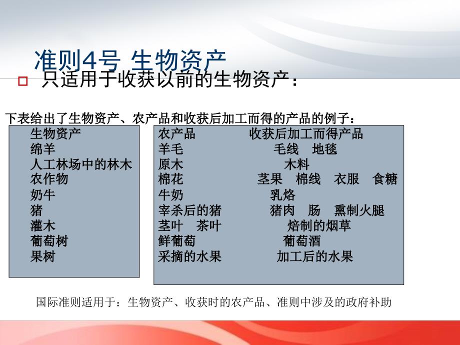 准则5号：生物资产_第3页