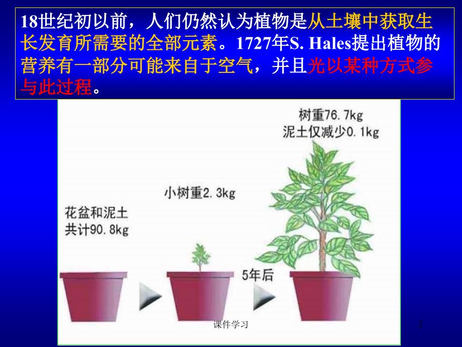 复旦大学生化课件-光合作用#教学课件_第2页