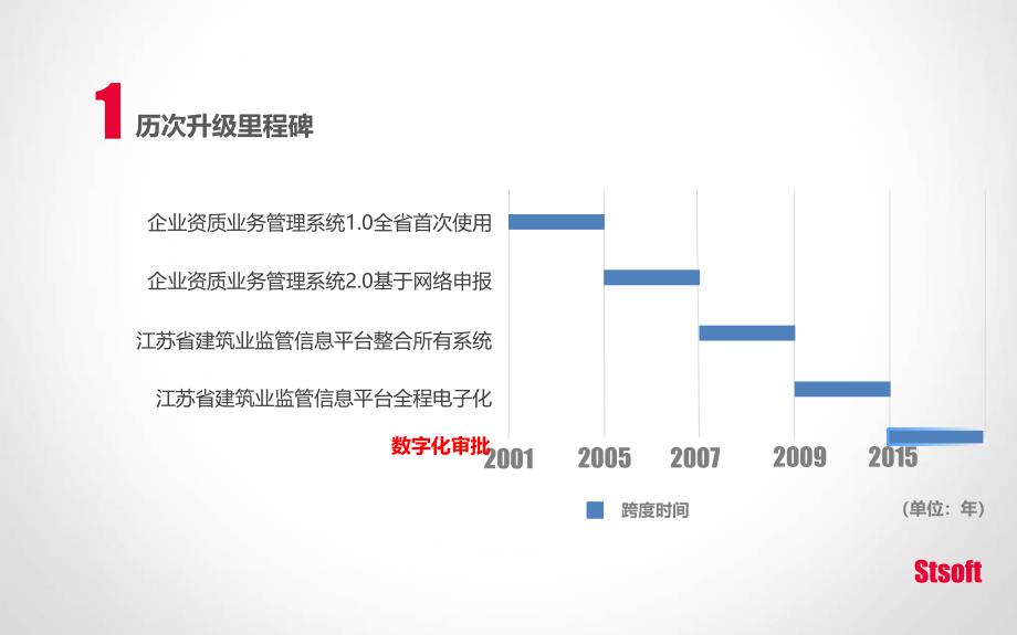 江苏省建筑业企业资质管理系统演示(企业端)ppt课件_第2页