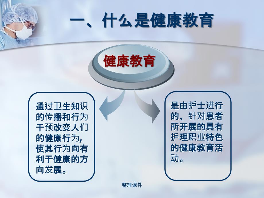 健康教育方法及技巧课件_第3页