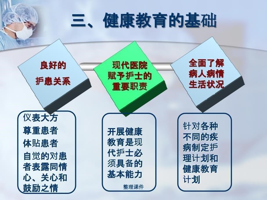 健康教育方法及技巧课件_第5页