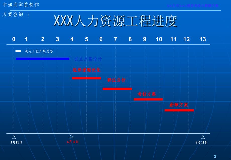 绩效考核和薪酬方案通用模板_第2页