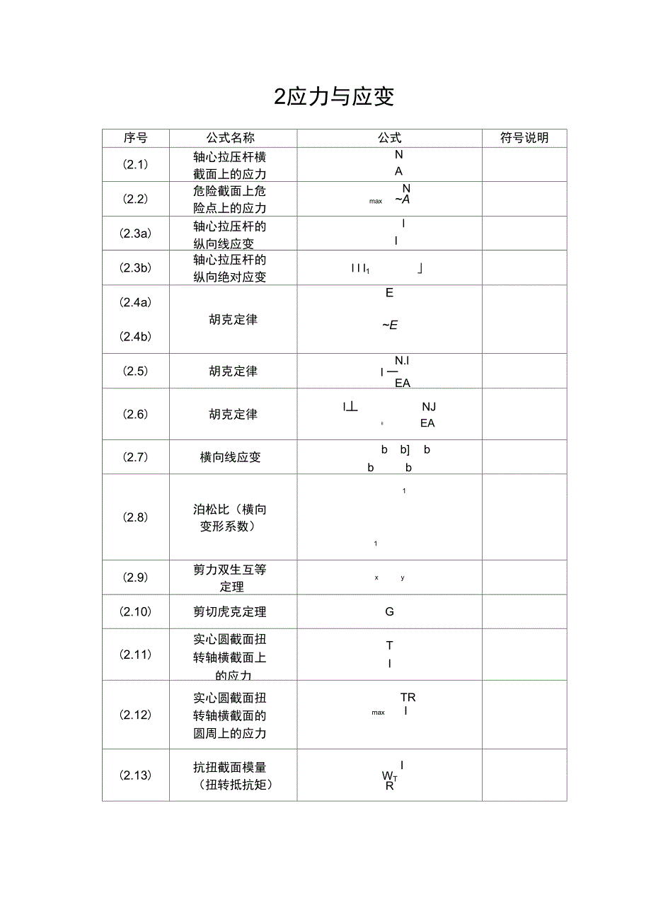 材料力学公式汇总情况完全版_第2页