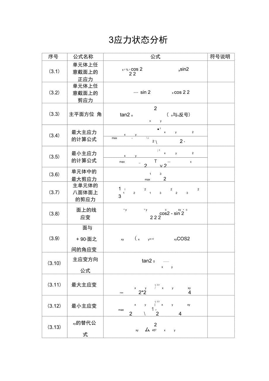 材料力学公式汇总情况完全版_第5页