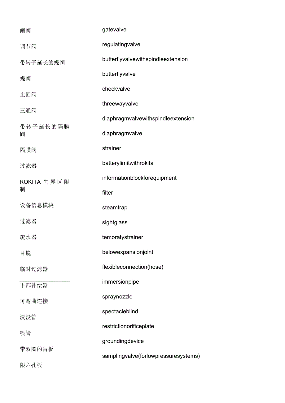 PID词汇英汉互译_第2页