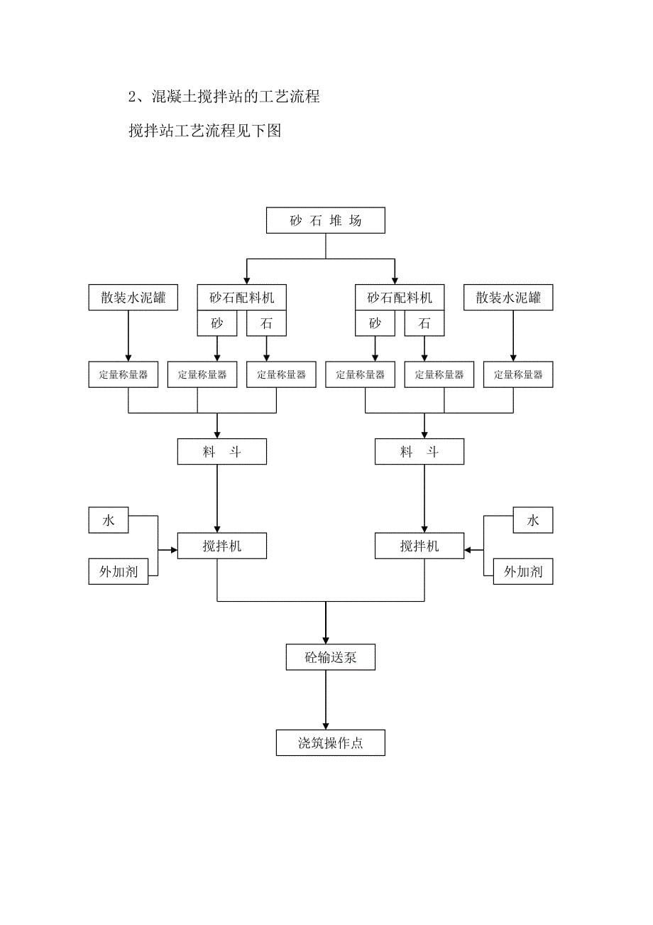 现场搅拌站设置及技术措施方案_第5页