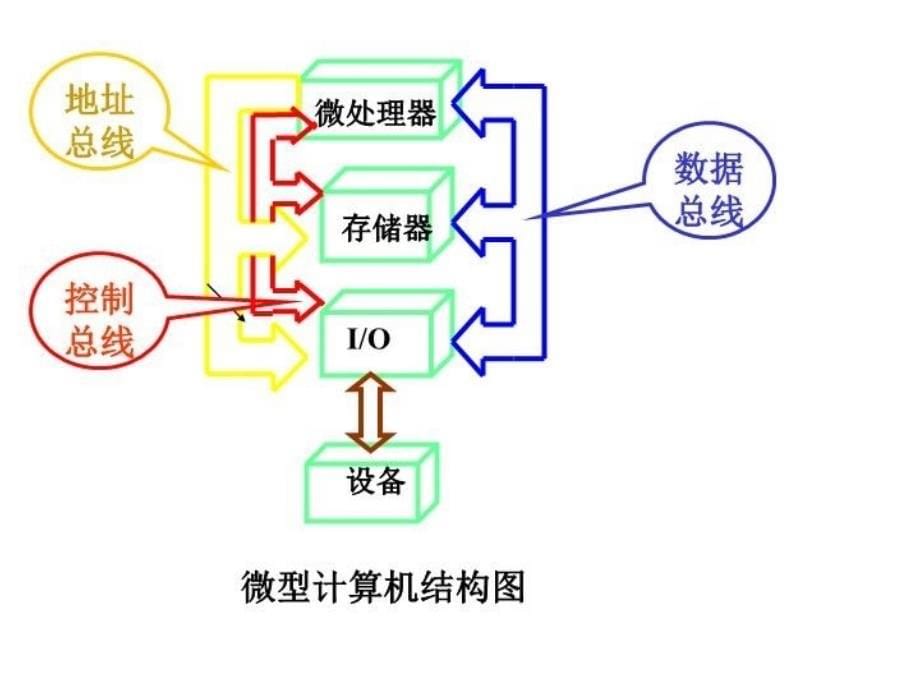 最新单片微机原理第一章单片微机与机电一体化精品课件_第5页