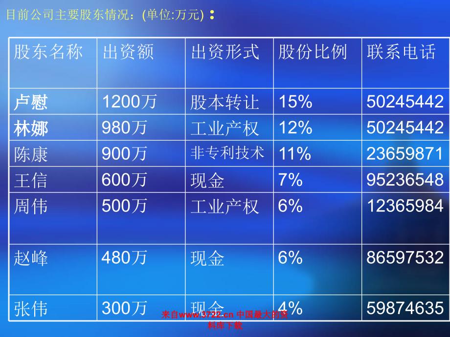 【计划书】武汉有限公司_第4页