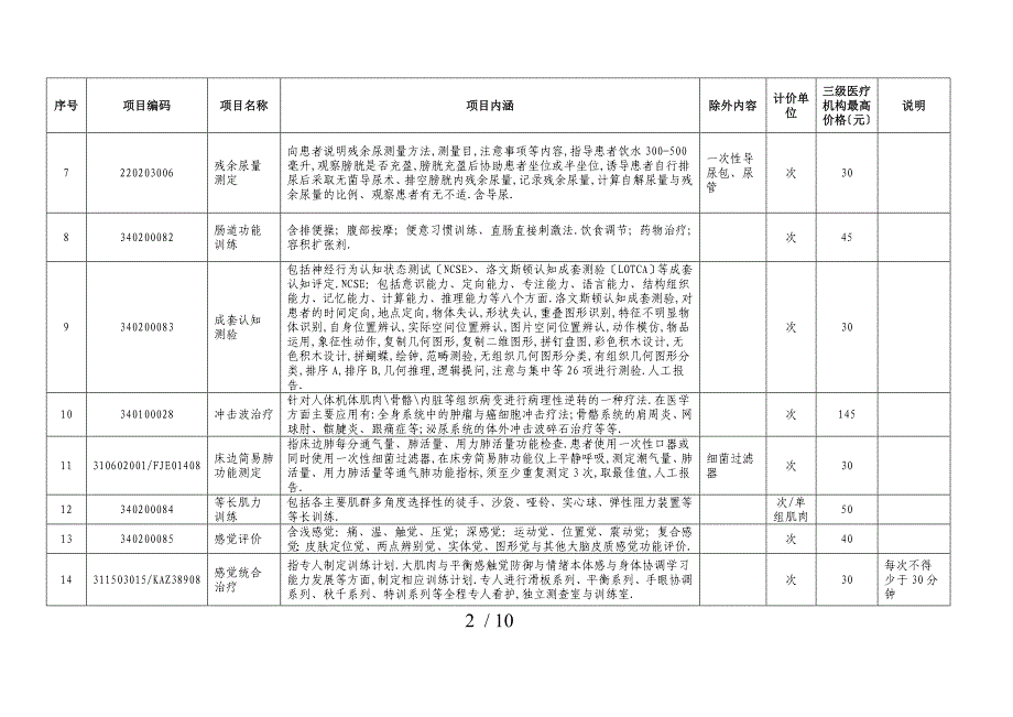 广西新增医疗服务项目价格表第五批_第2页