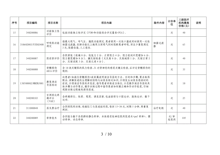 广西新增医疗服务项目价格表第五批_第3页