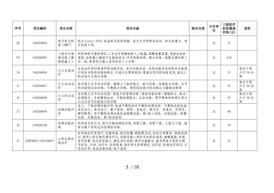 广西新增医疗服务项目价格表第五批_第5页