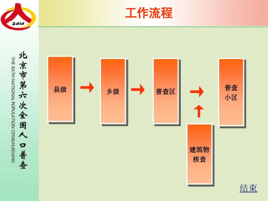 综合试点建筑物核查工作_第2页