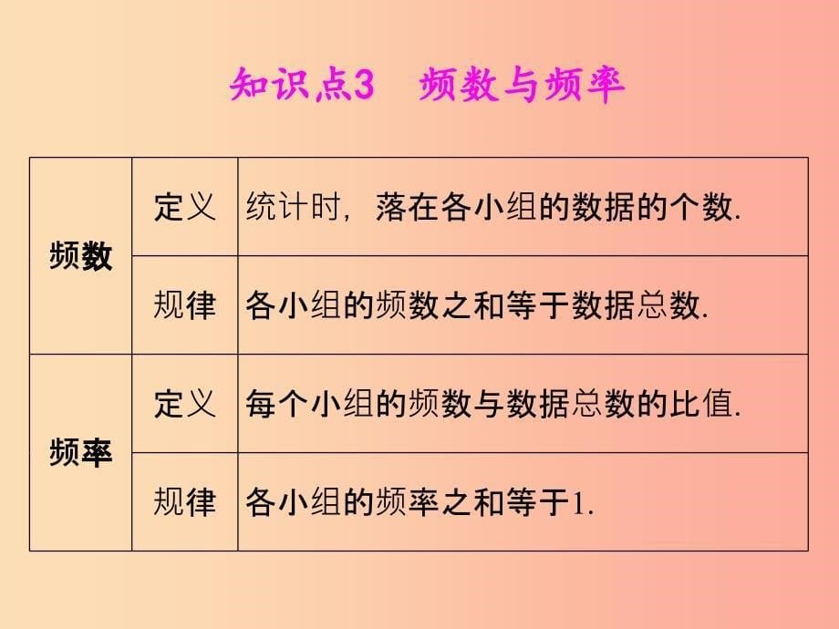 2019年中考数学冲刺总复习第一轮横向基础复习第八单元统计与概念第28课统计课件.ppt_第5页