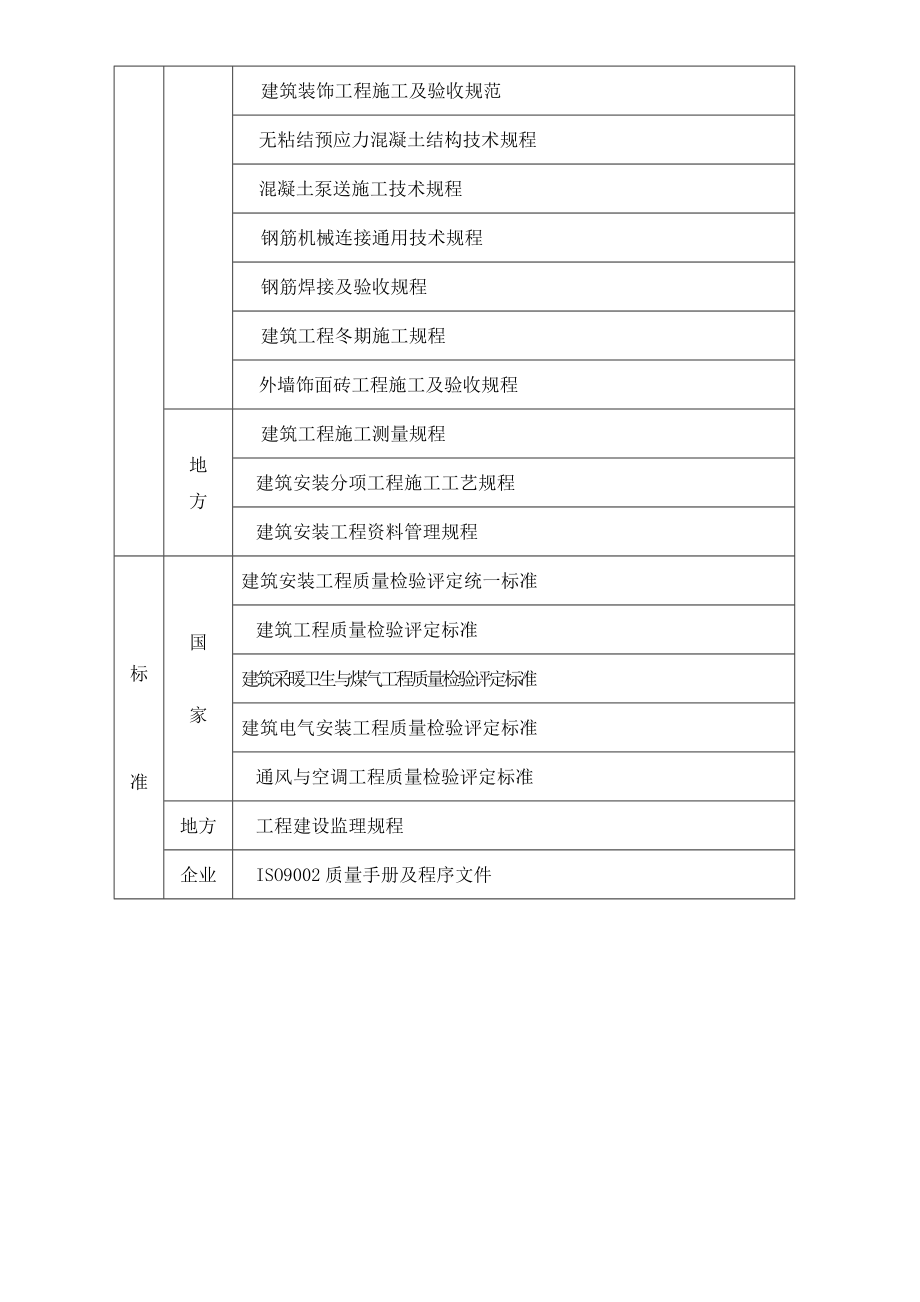 某住宅建筑施工组织设计(标书范文)_第3页