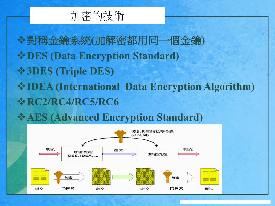 网路安全技术PPT课件_第4页