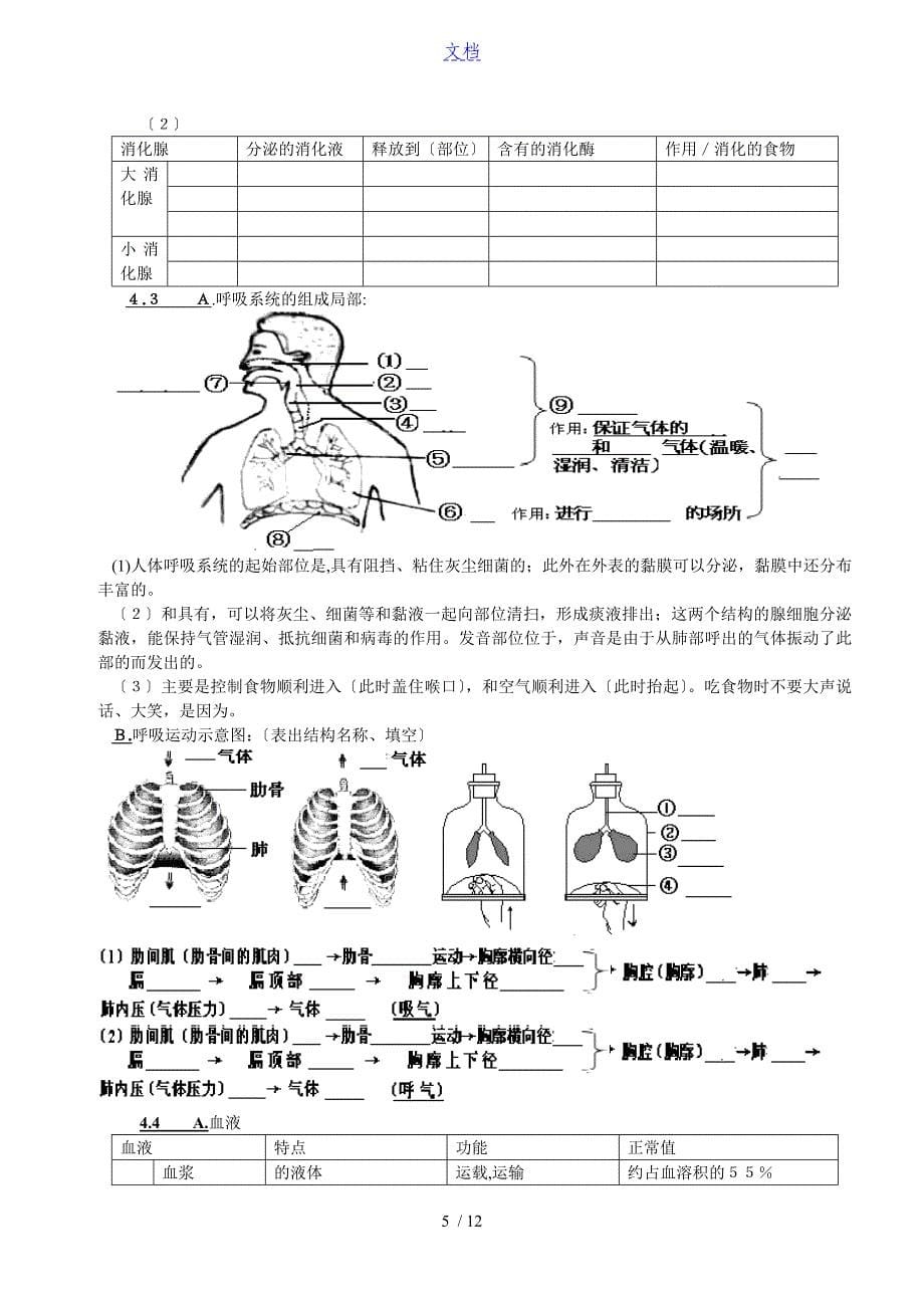 初中生物中学考试重要图归纳_第5页