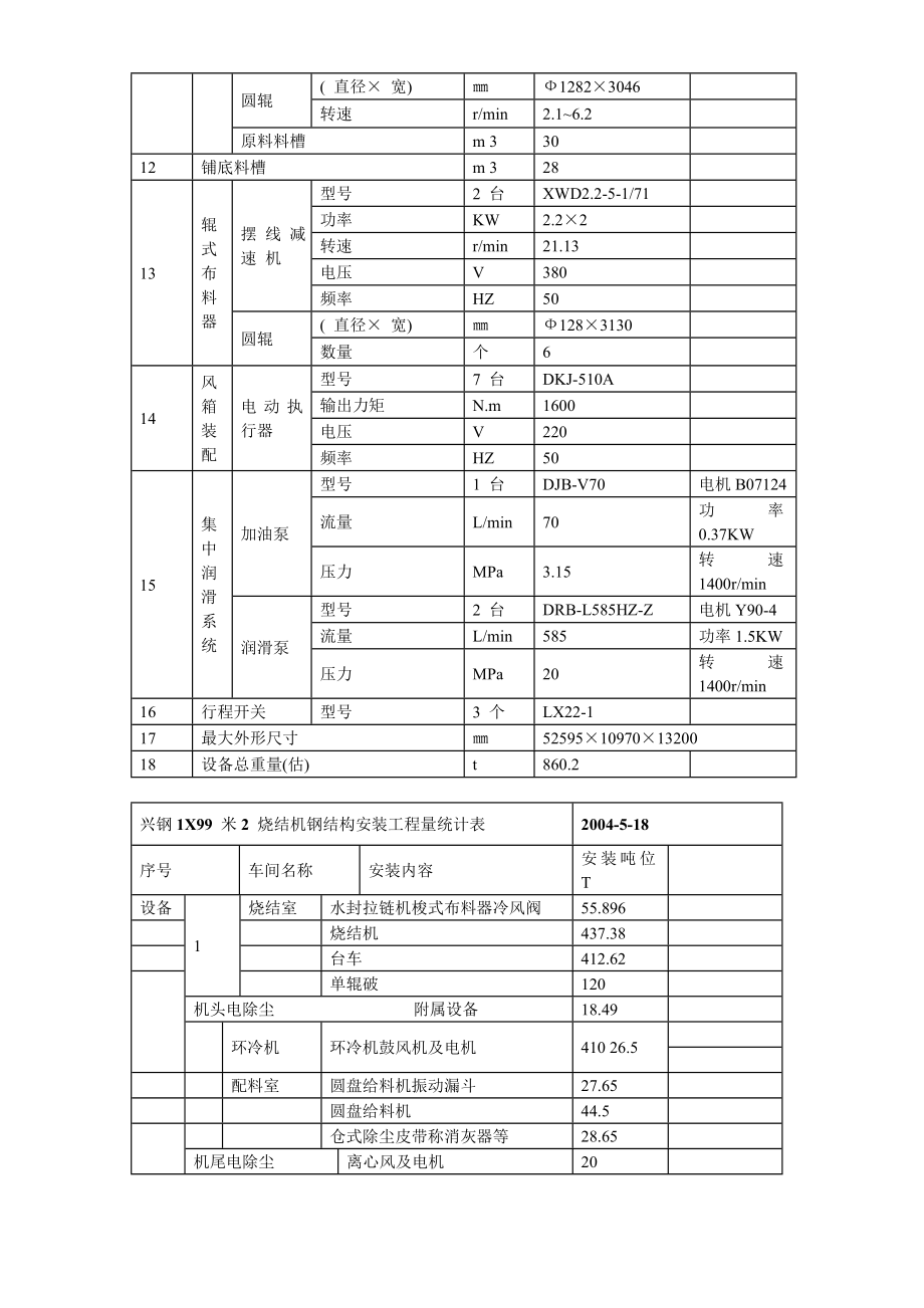 06江阴某钢铁有限公司3#烧结安装工程施工组织设计_第3页