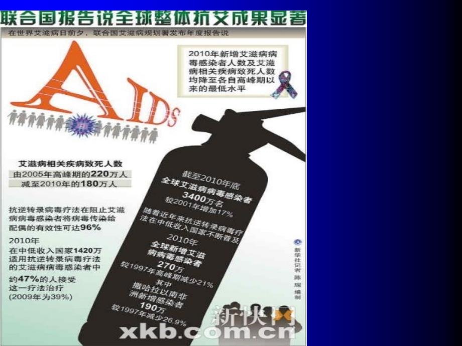 传染病学教学课件：艾滋病（AIDS）_第4页