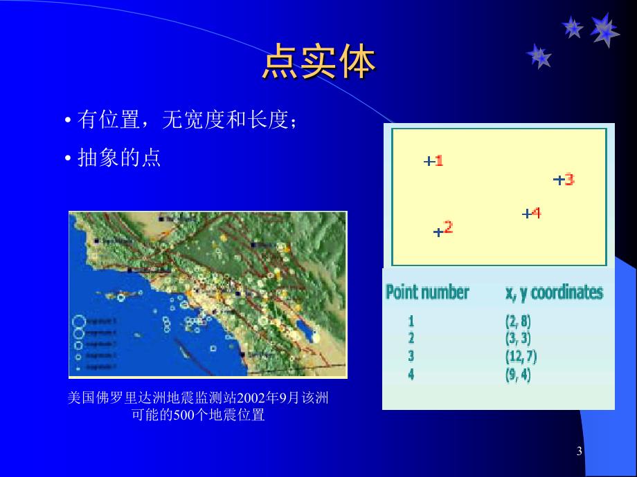 空间分析4空间分析的数据模型_第3页