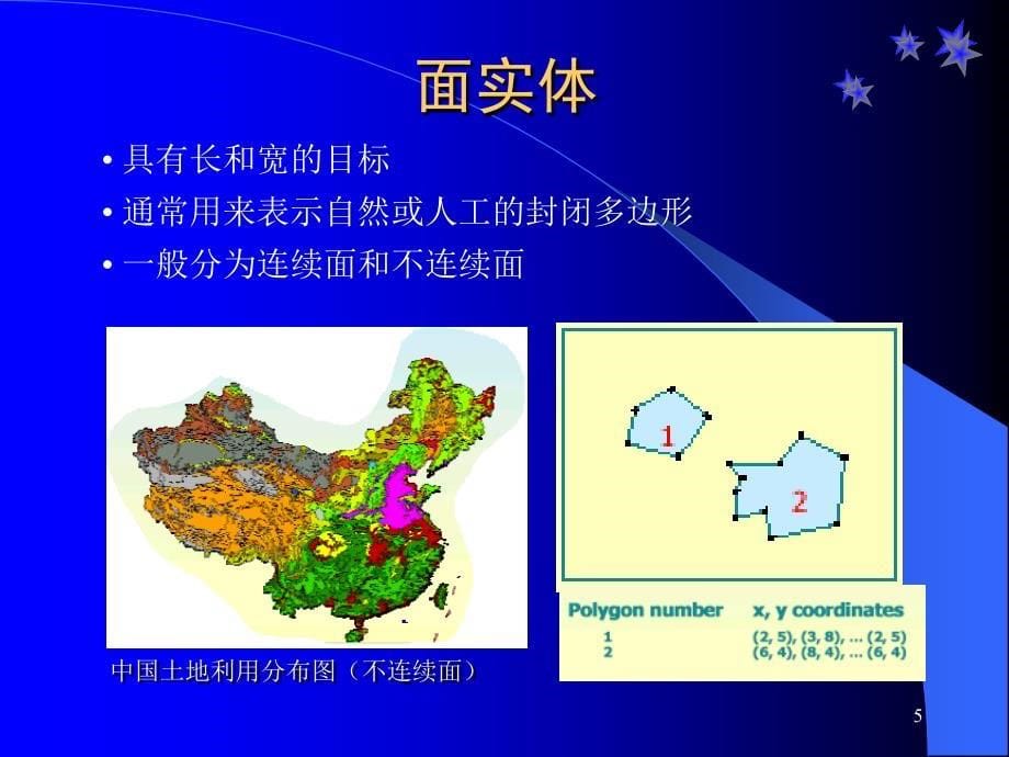 空间分析4空间分析的数据模型_第5页