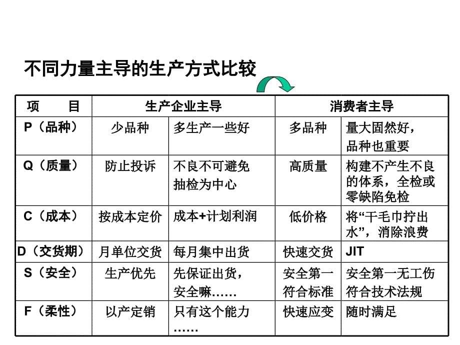 JIT精益生产实务_第5页