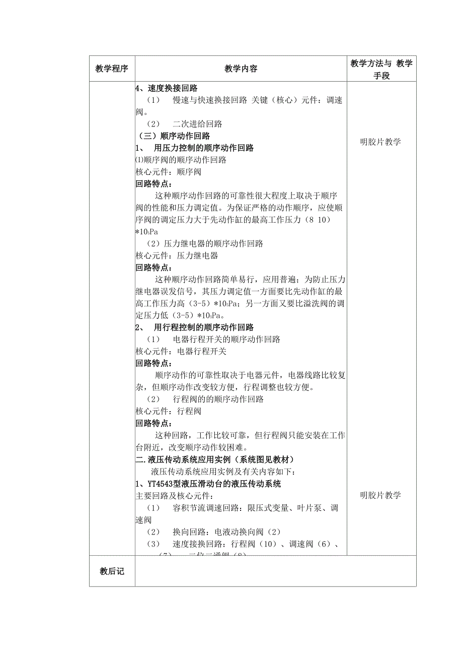 液压基本回路及液压系统_第4页