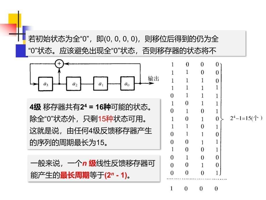 第三章调制技术扩频调制_第5页