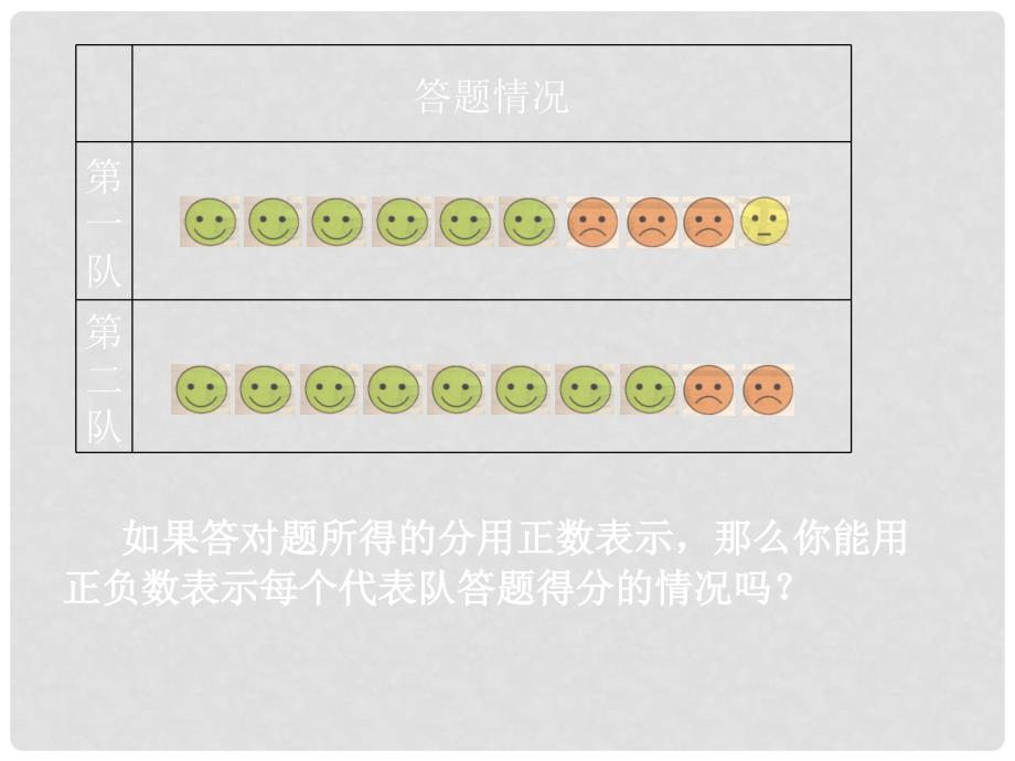 江西省萍乡市第四中学七年级数学上册 2.1 有理数的意义课件 （新版）北师大版_第4页