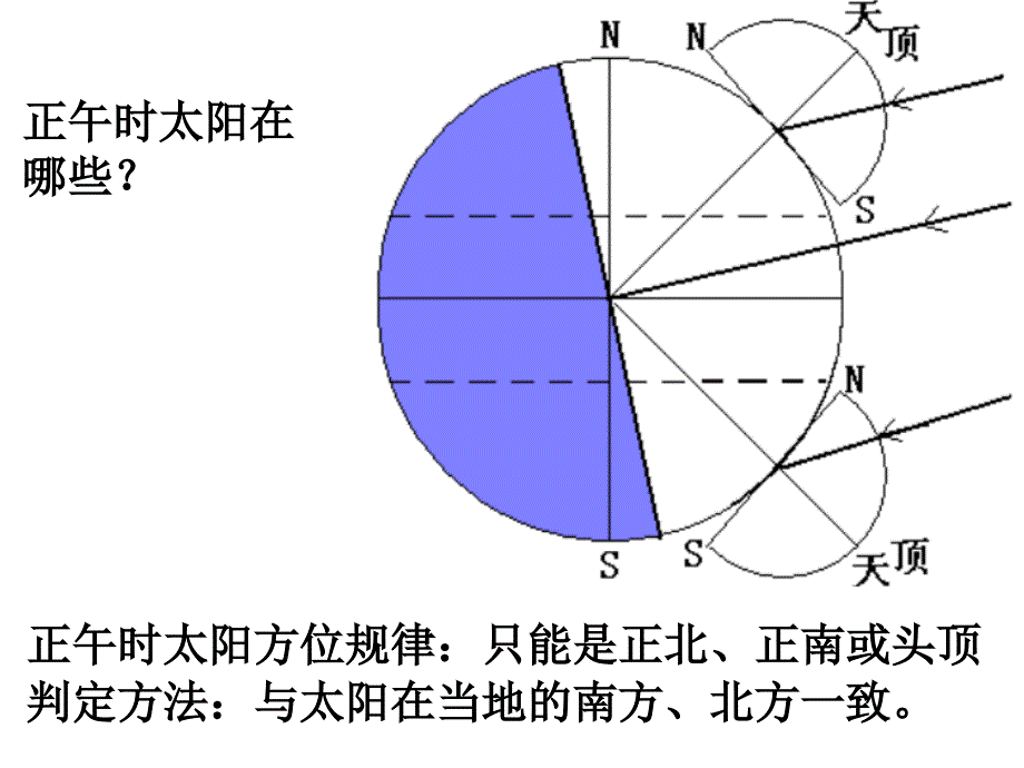 太阳的视运动PPT课件_第4页