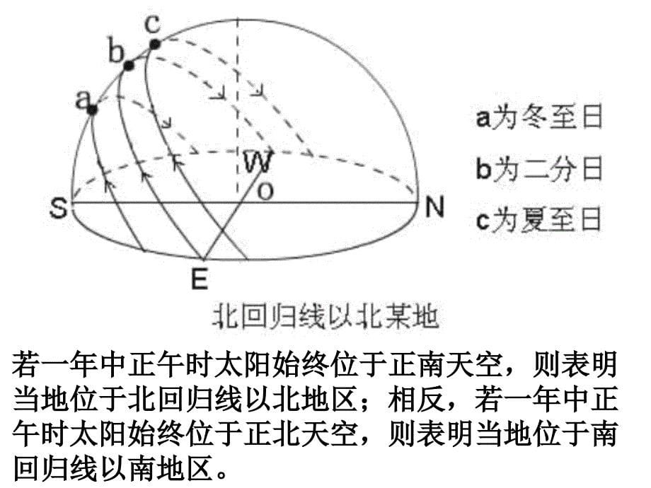 太阳的视运动PPT课件_第5页