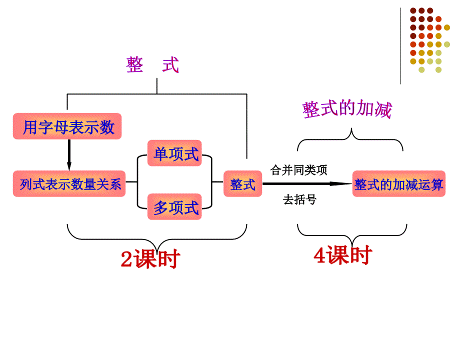 整式的加减第一课时_第2页