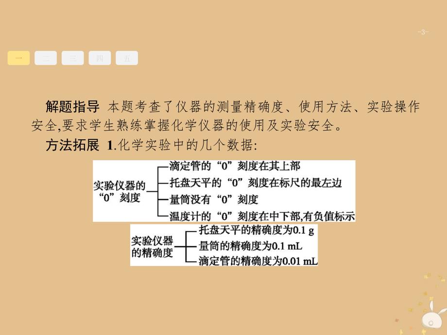 （全国通用版）2019版高考化学大二轮复习 选择题专项训练 10 化学实验基础课件_第3页