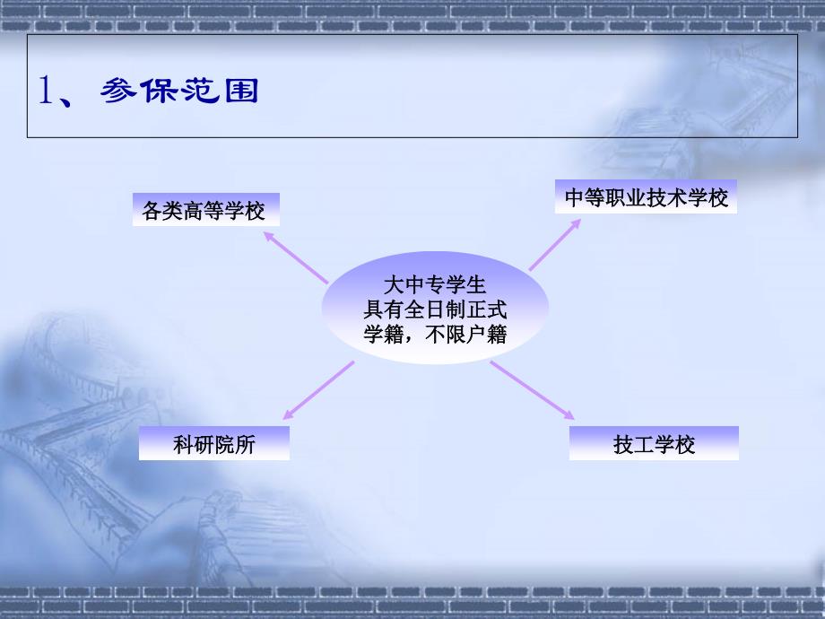 学校医疗保险政策_第4页