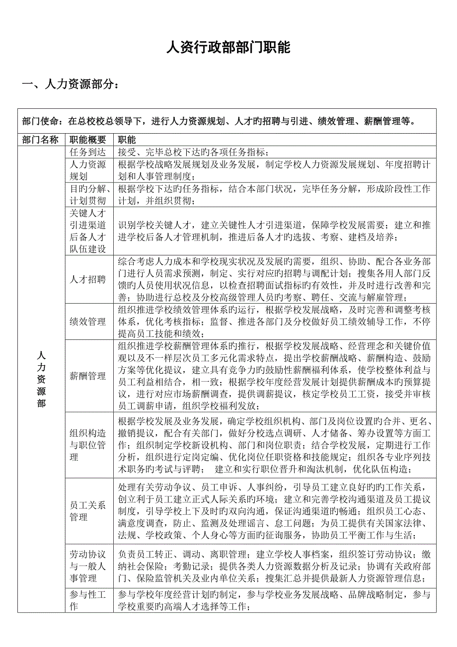 教育培训学校人资经理岗位职责_第1页