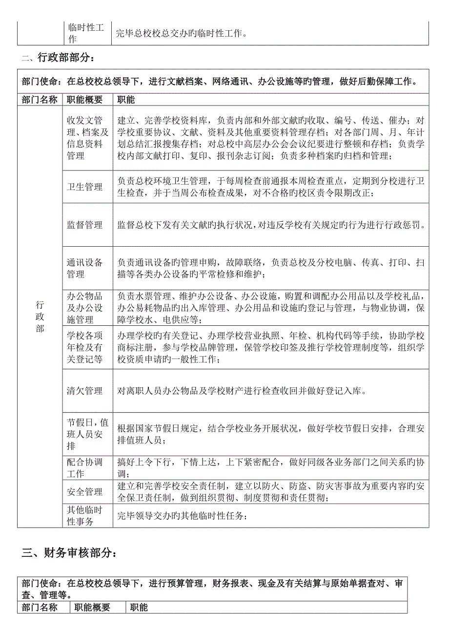 教育培训学校人资经理岗位职责_第2页