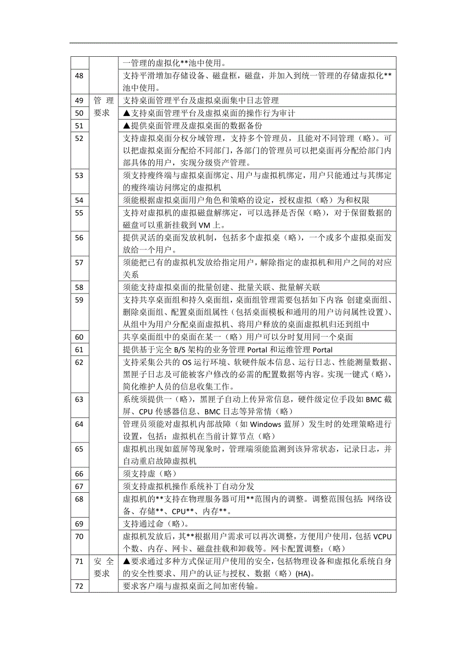 云桌面的项目投标书_第4页