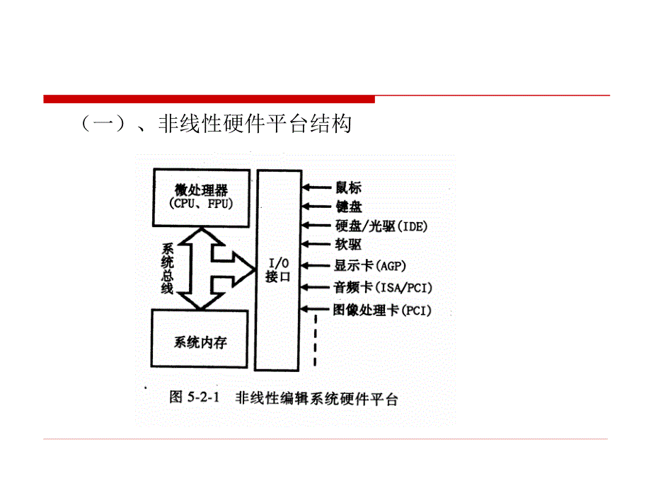 三章非线编辑系统的配件与软件平台B_第4页