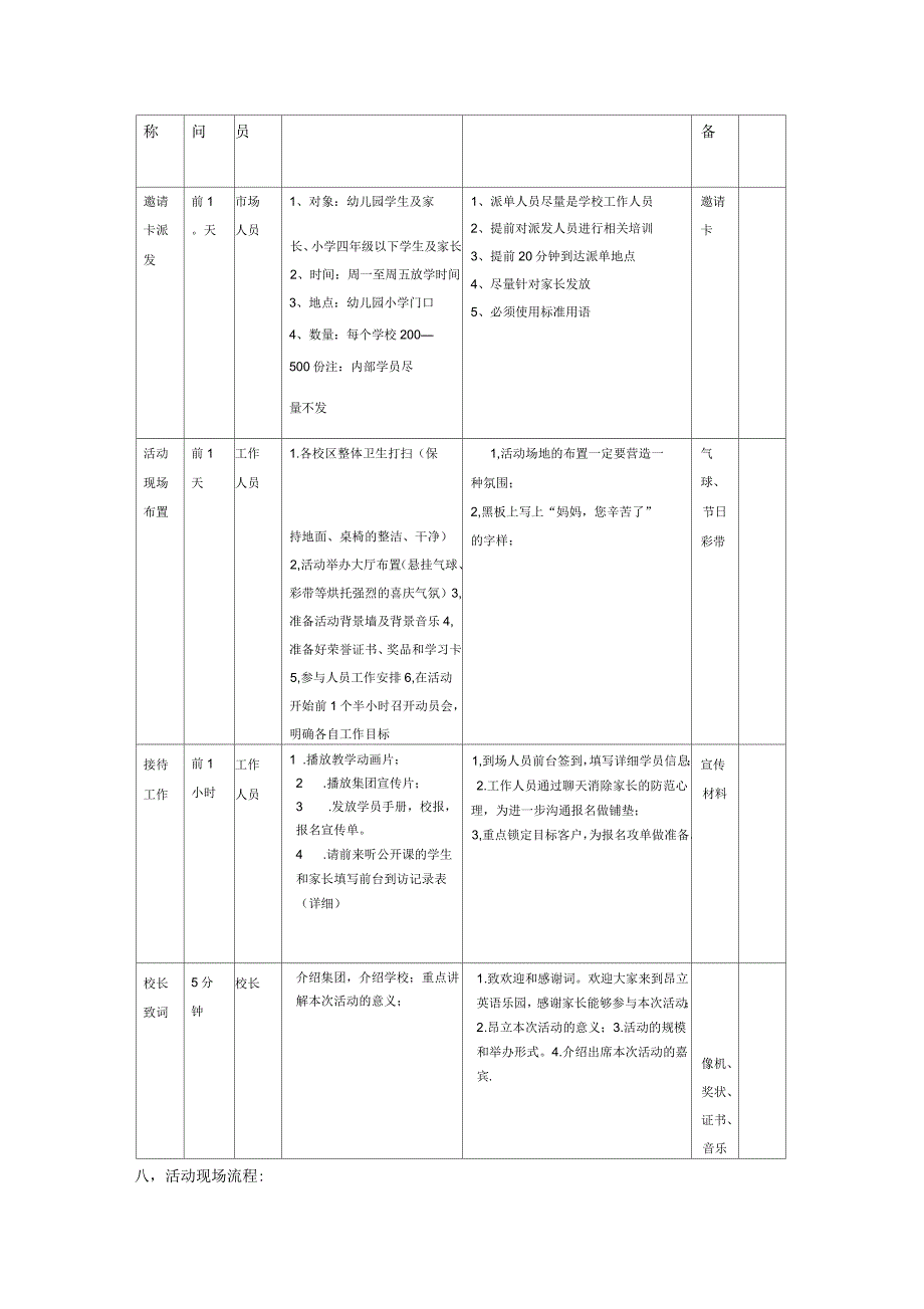 培训学校母亲节活动方案_第2页