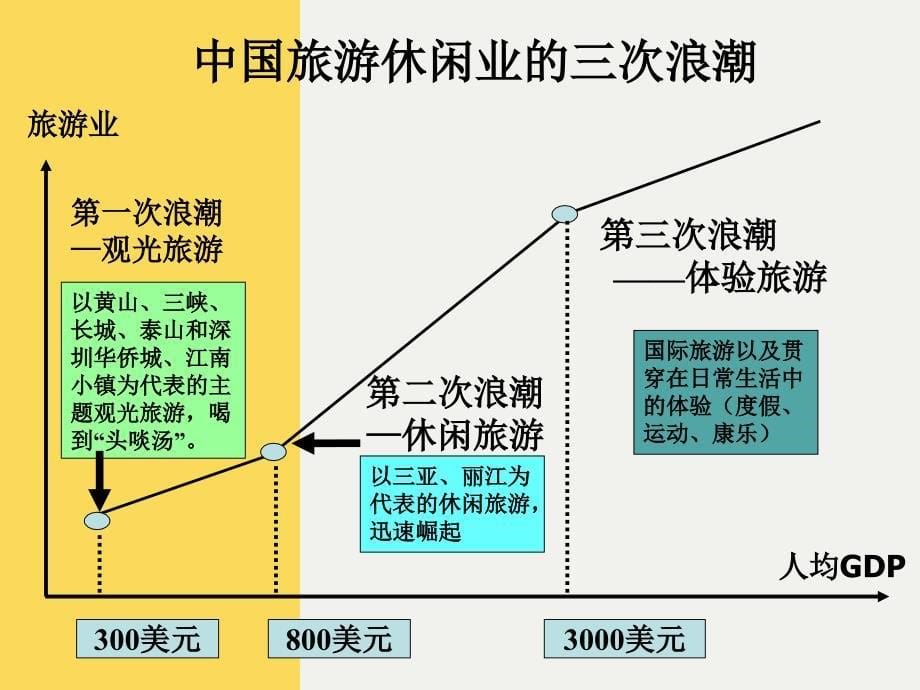 温江金马体育城体育休闲旅游项目发展建议_第5页