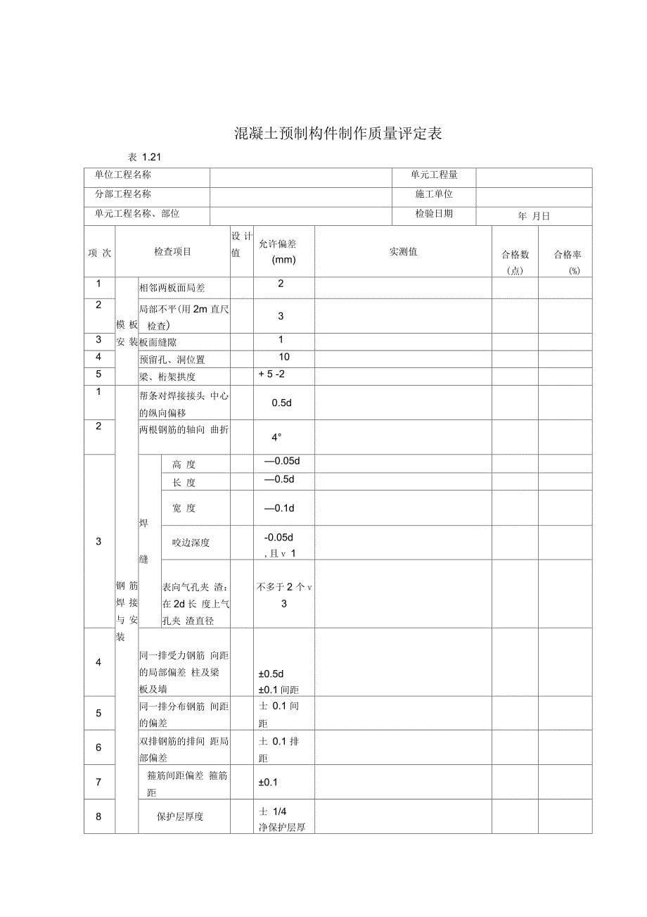 砼预制构件试块及砂石骨料及拌合物质量评定表_第5页