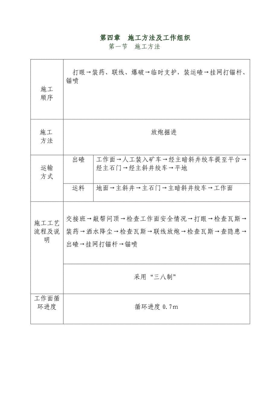 主斜井施工作业规程_第5页