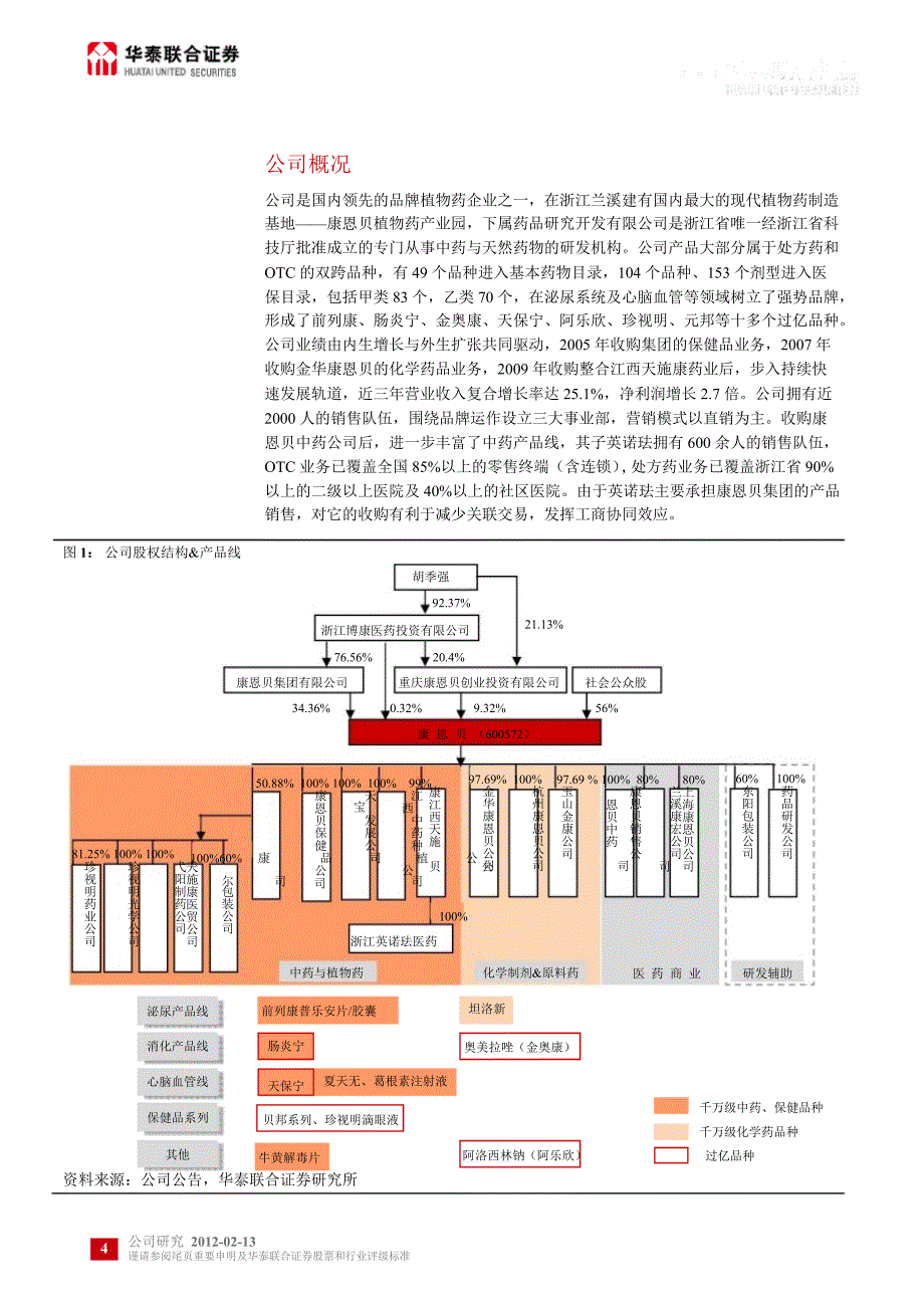 康恩贝600572深度研究品牌营销全国拓展保健品业务亮点不断0214_第4页