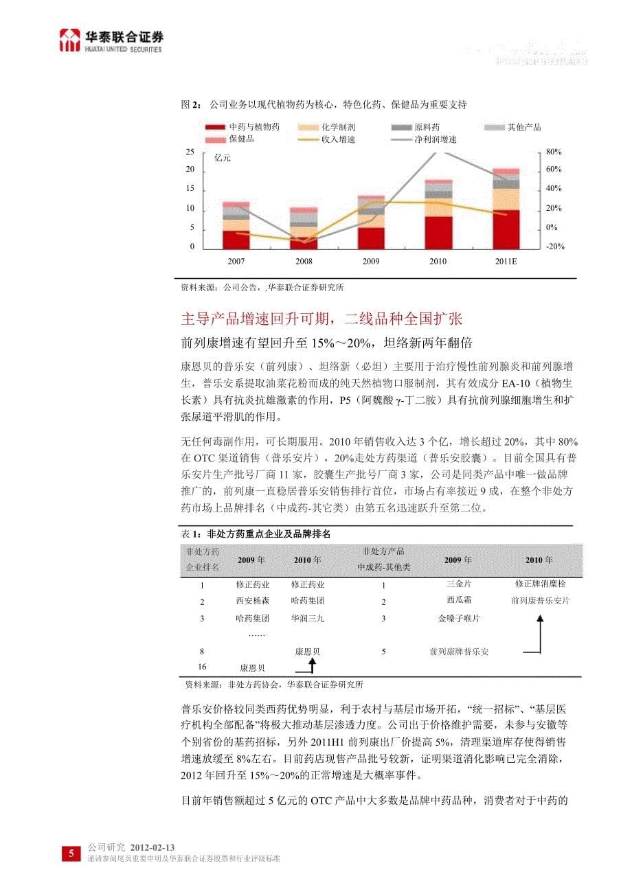 康恩贝600572深度研究品牌营销全国拓展保健品业务亮点不断0214_第5页