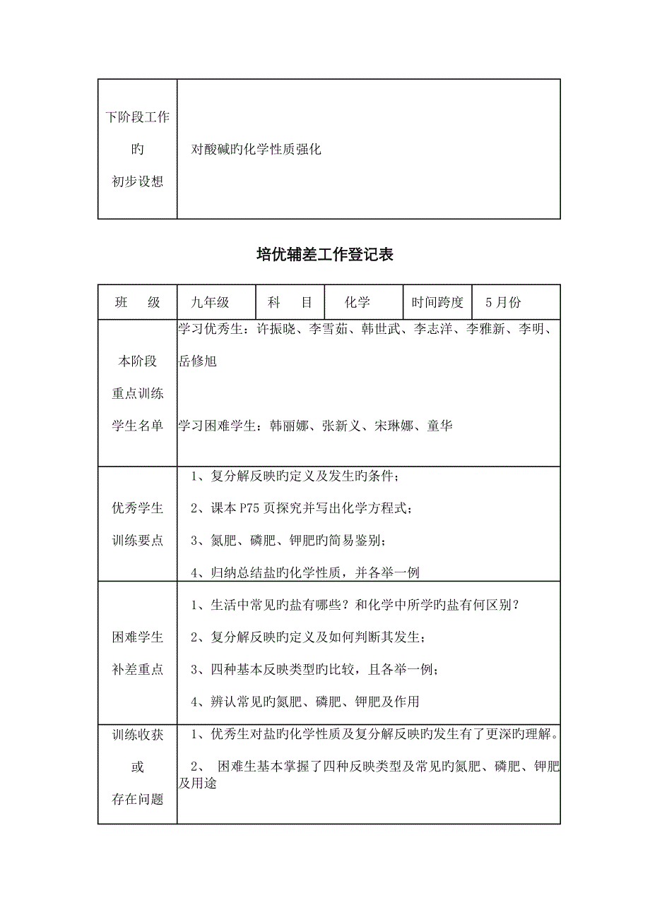 培优补差工作记录表化学_第3页