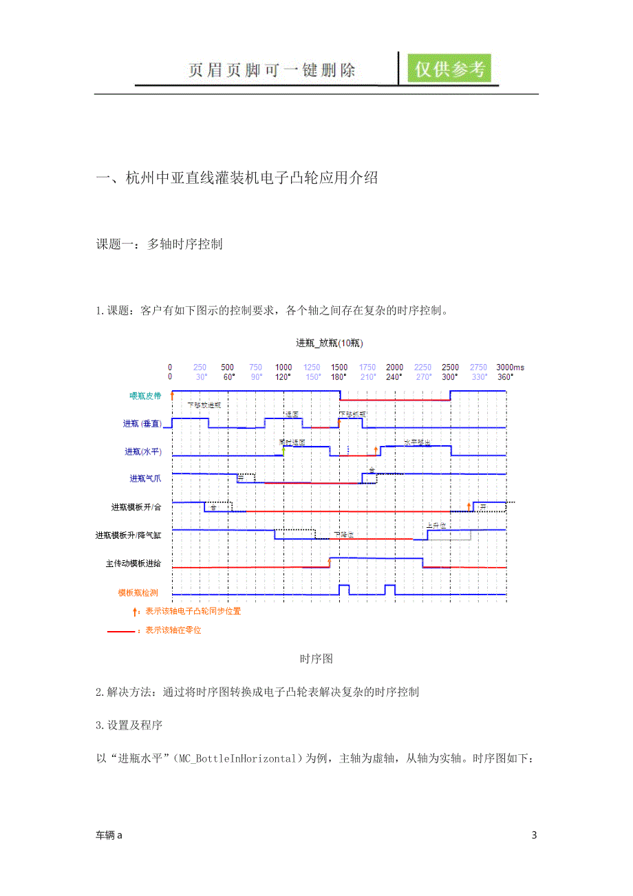 NJ电子凸轮应用介绍苍松书苑_第3页