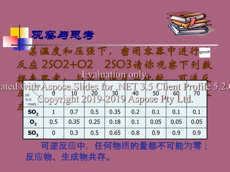 高中化学选修四化学反应限度ppt课件_第4页