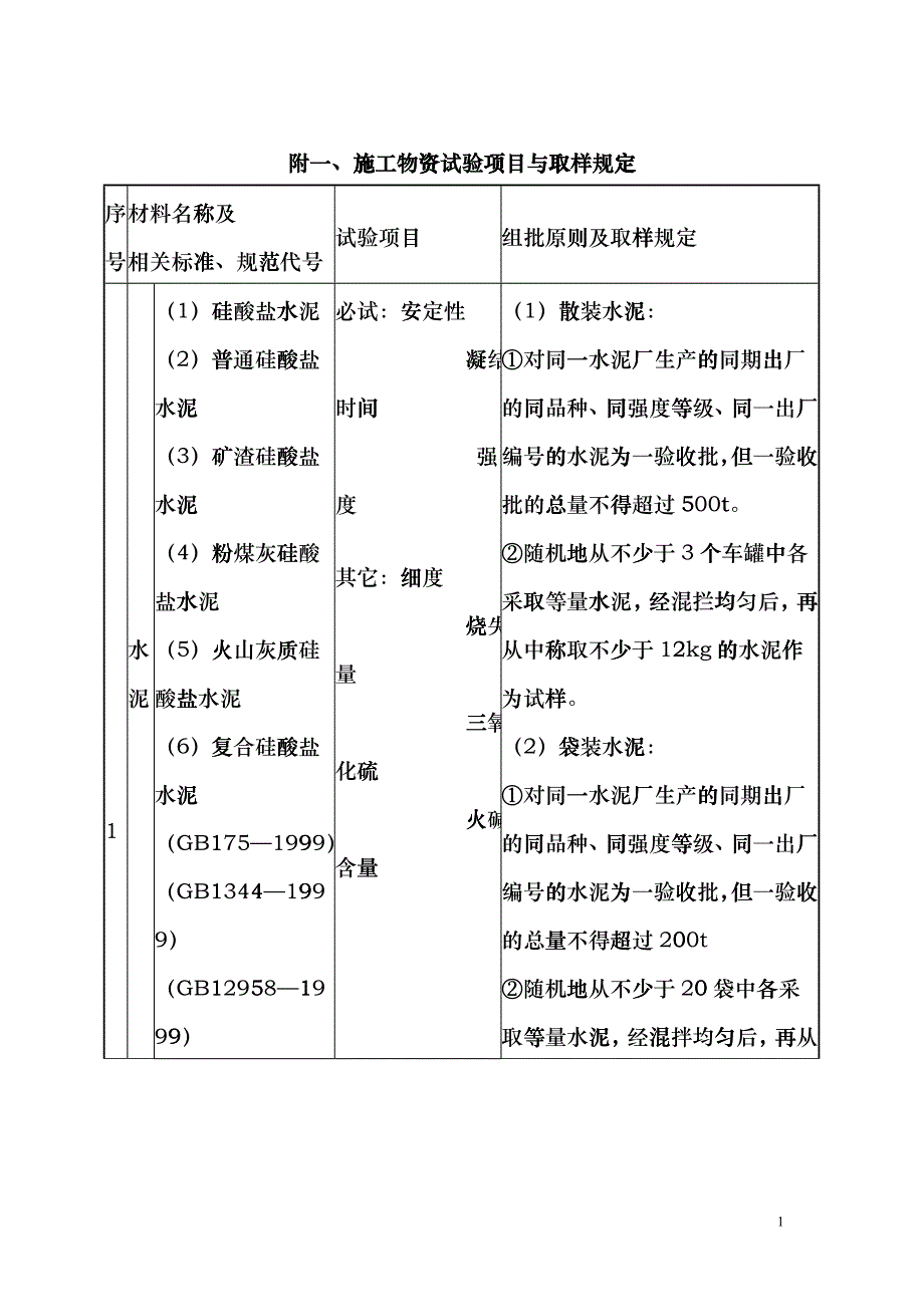 建筑材料取样复检标准dnwq_第1页