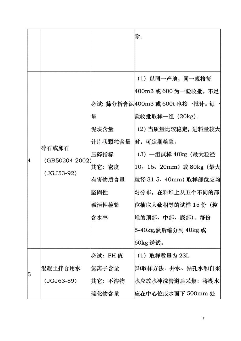 建筑材料取样复检标准dnwq_第5页